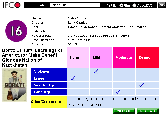 Irish Film Classiciation Office info on Borat, includes line:'Politically incorrect' humour and satire on a seismic scale